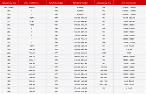 rolex reference 8587238|Rolex Serial Number Lookup .